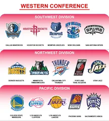 NBA Western Conference logo, archive record Western Conference
