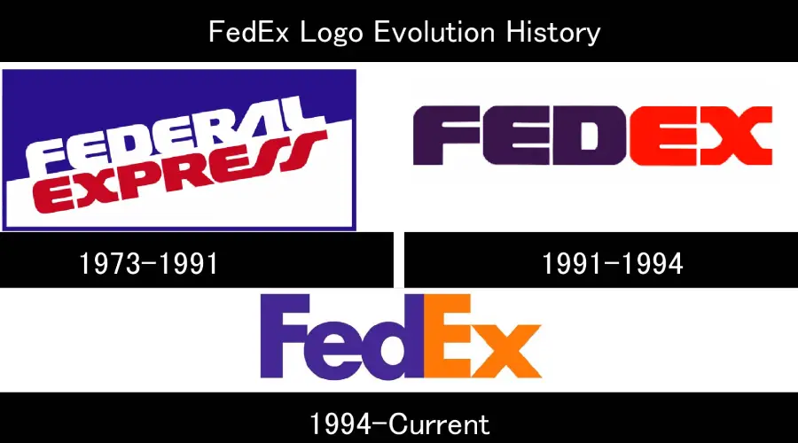 FedEx Logo Evolution History