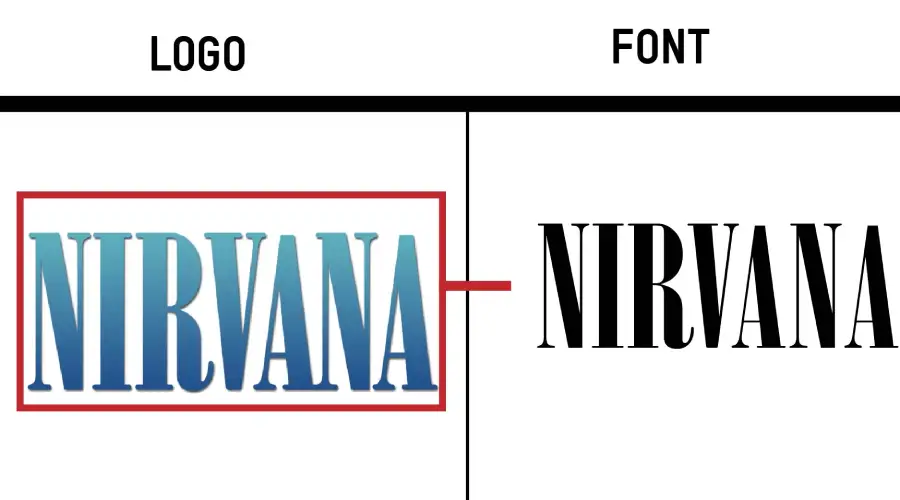 Nirvana Logo vs Onyx Font Similarity Example