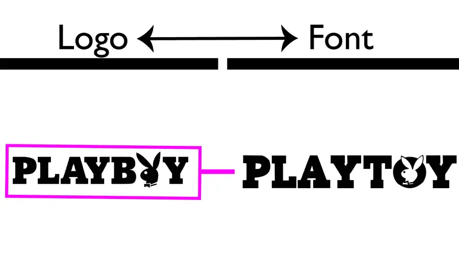 Playboy logo vs Playtoy font similarity example