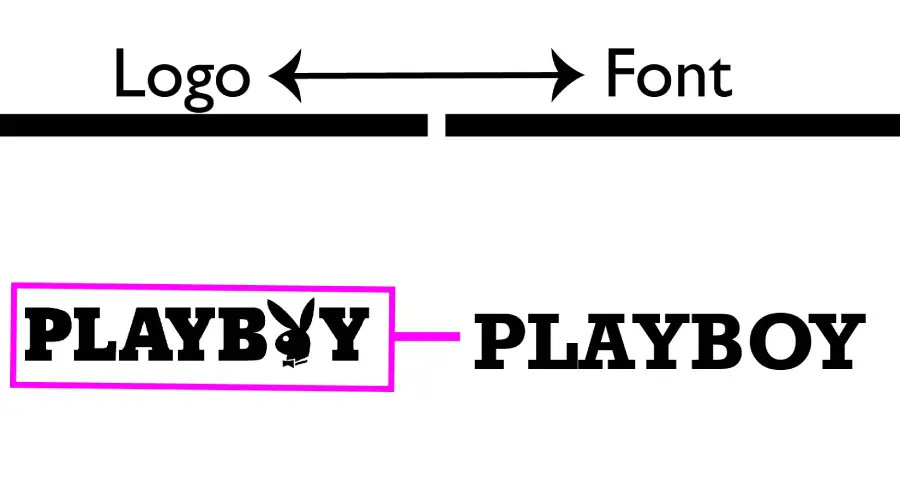 Playboy logo vs Rockwell font similarity example