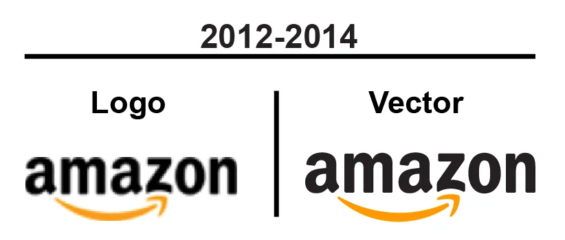 2012 to 2014 Amazon Logo, Vector and PNG