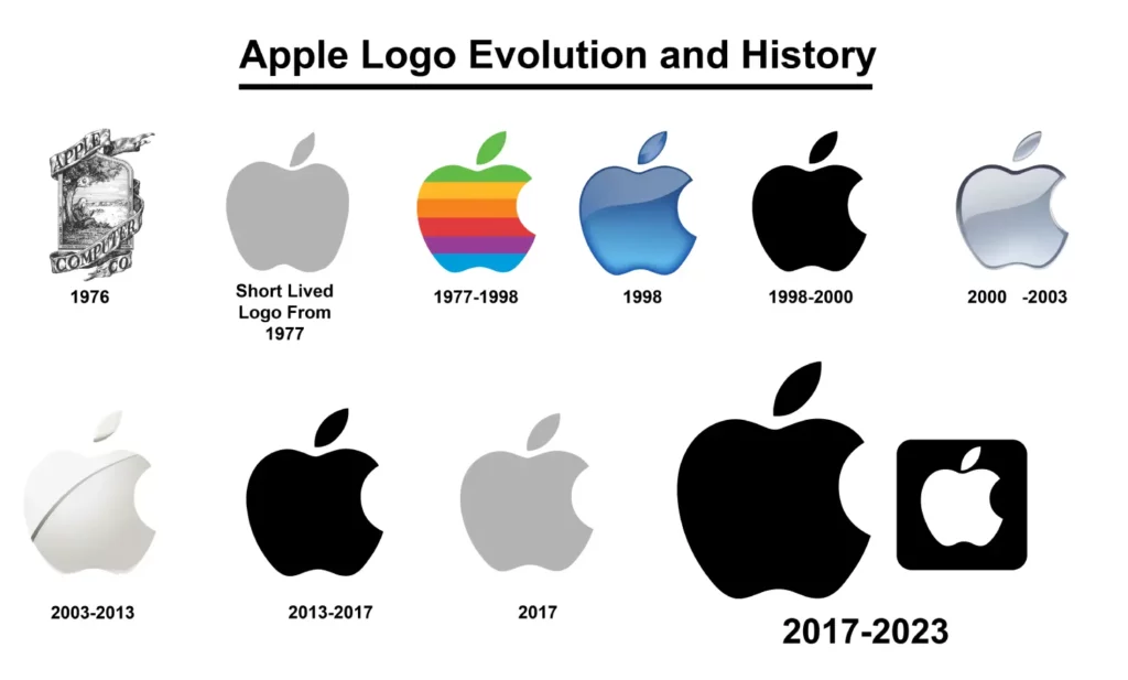 Apple Logo Evolution and History