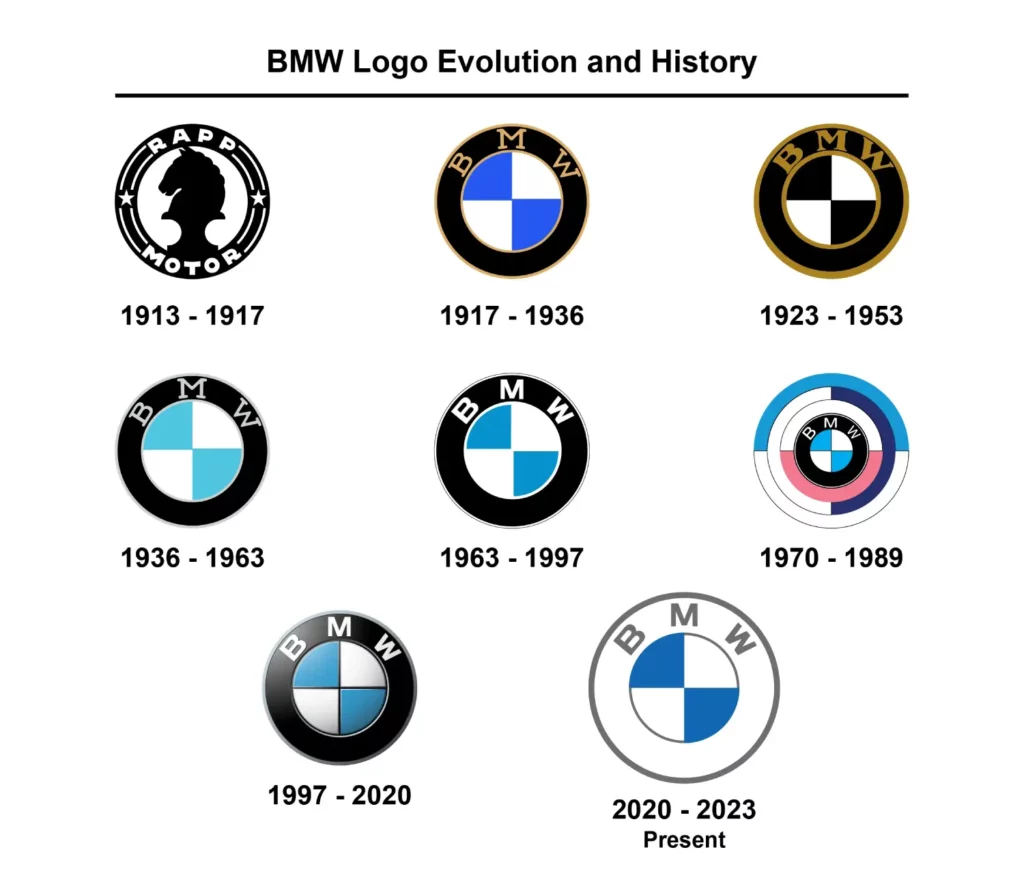 BMW Logo Evolution