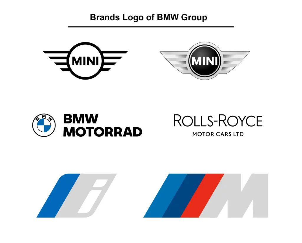 Brands Logo of BMW Group