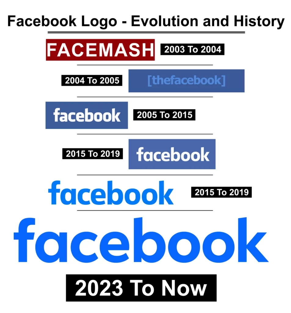 Facebook Logo - Evolution and History