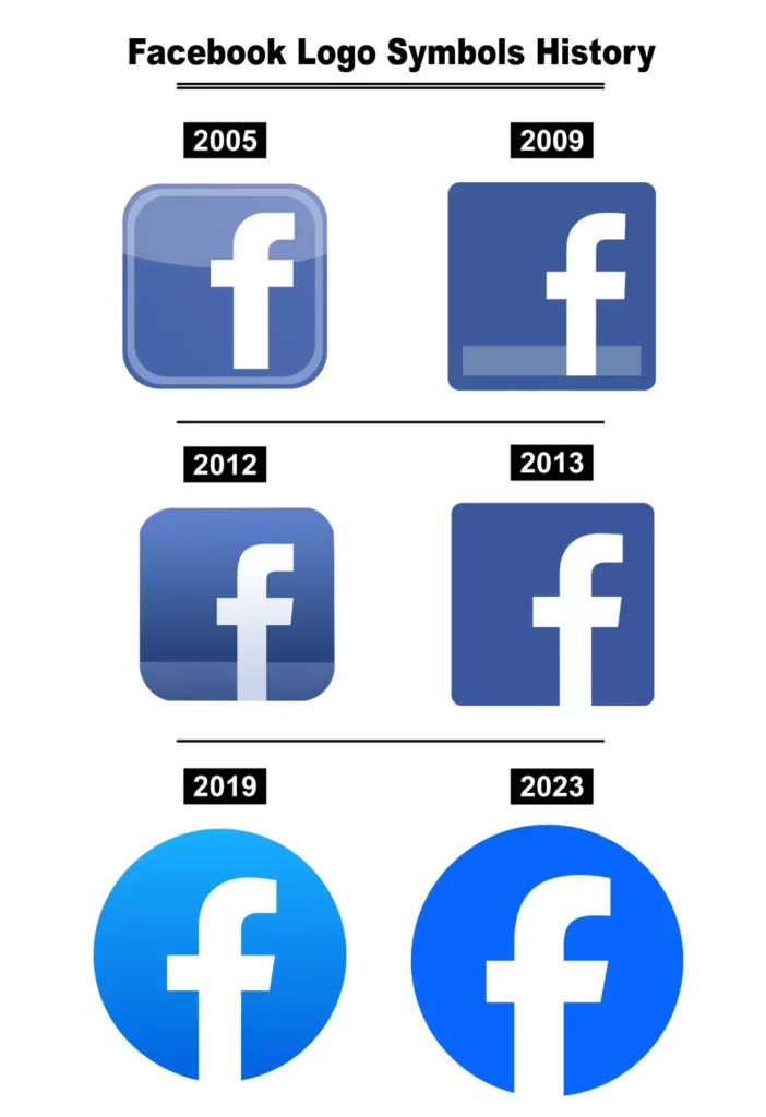 Facebook Logo Symbols History