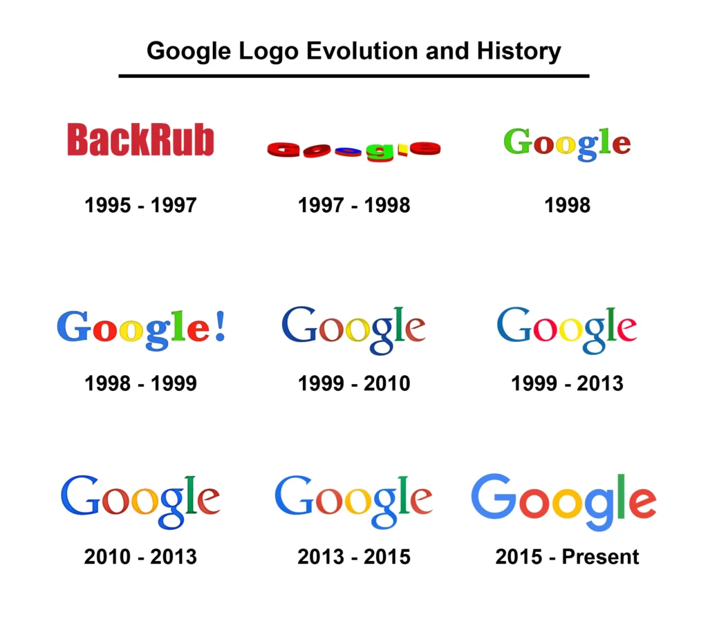 Google Logo Evolution