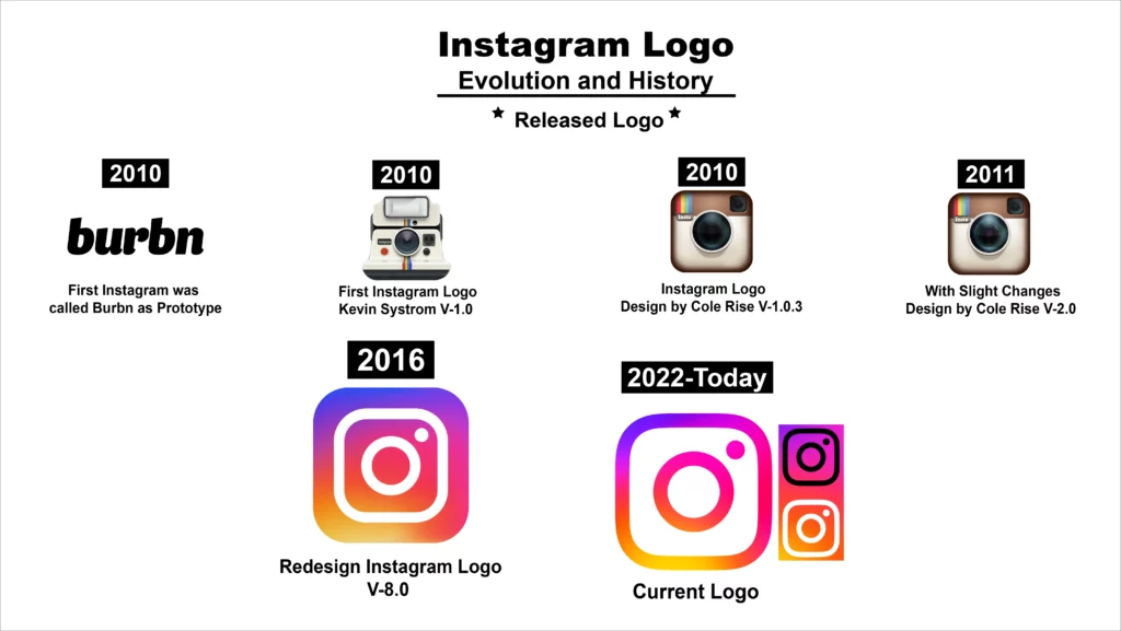Instagram Logo Evolution and History