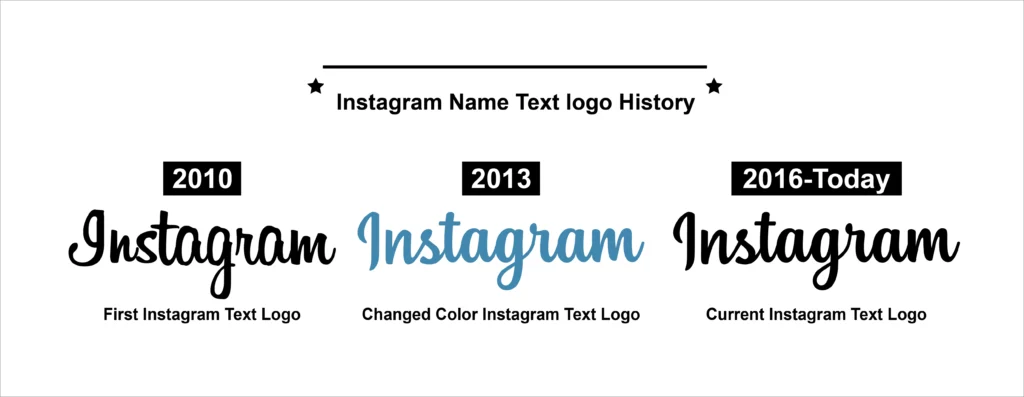 Instagram Name Text logo History