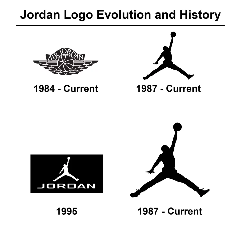 Jordan Logo Evolution