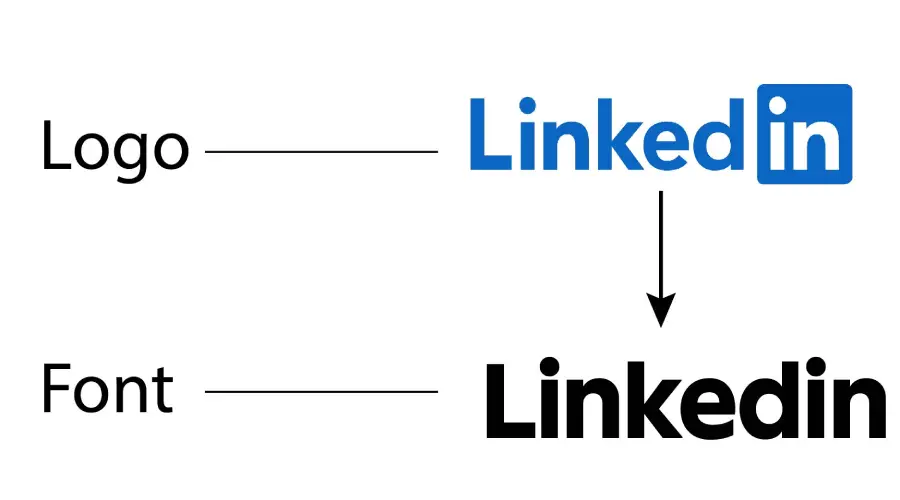 LinkedIn Logo vs FF Neuwelt Font Similarity Example