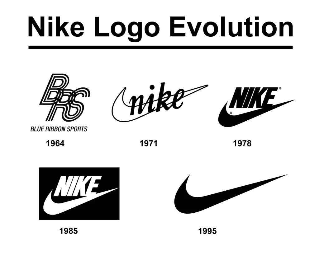 Nike Logo Evolution