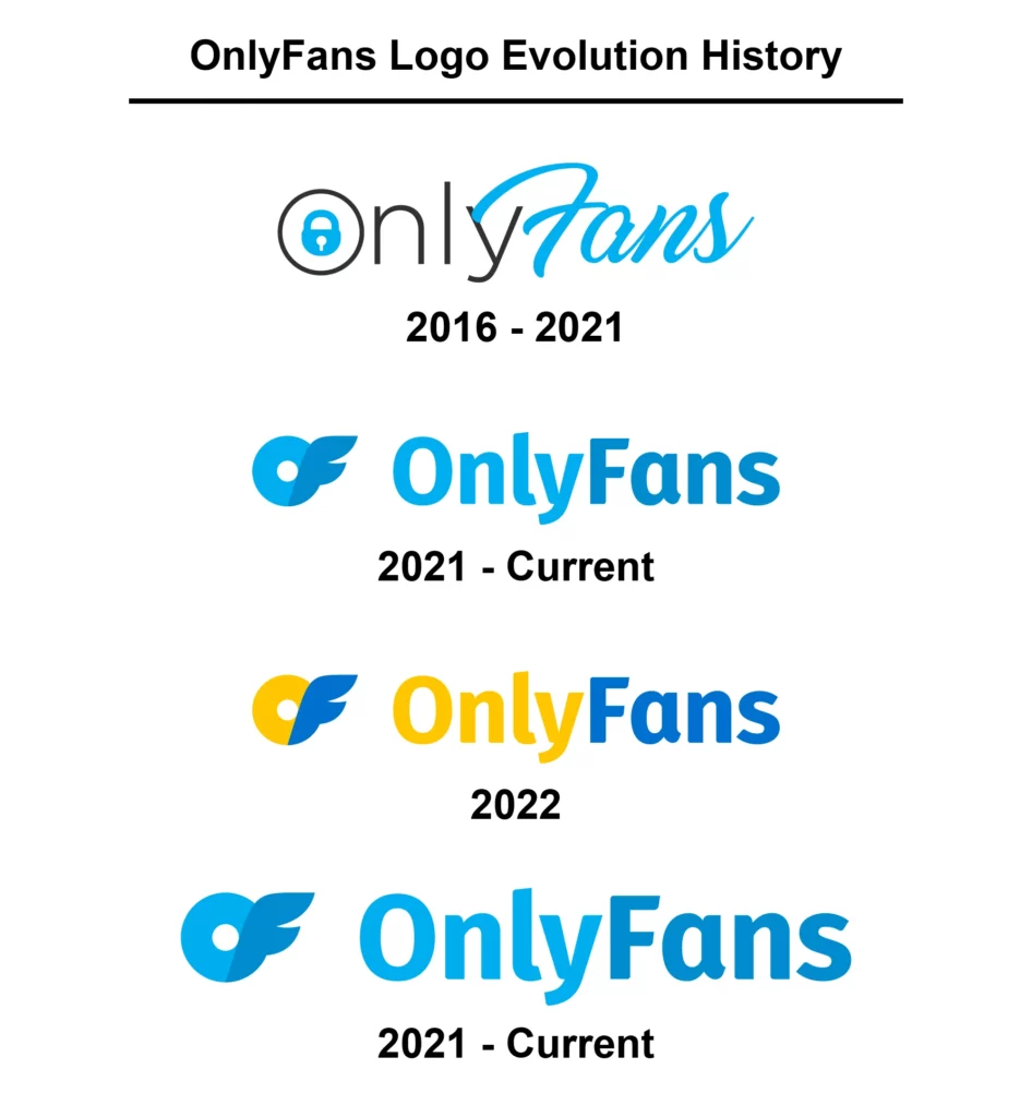 OnlyFans Logo Evolution