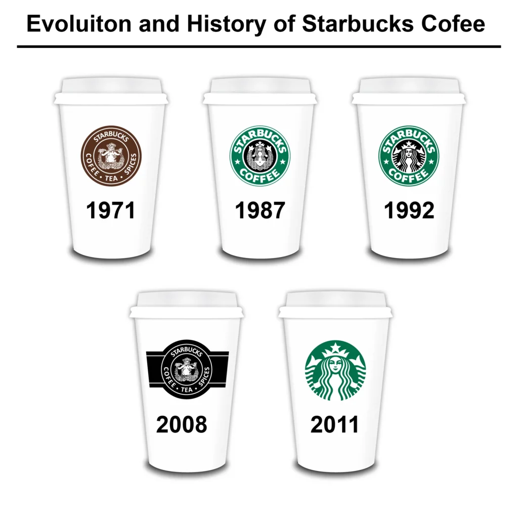 Starbucks Logo Ecolution