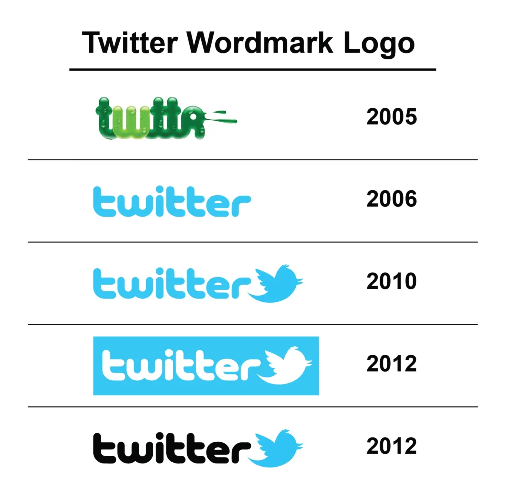 Twitter Wordmark Logo