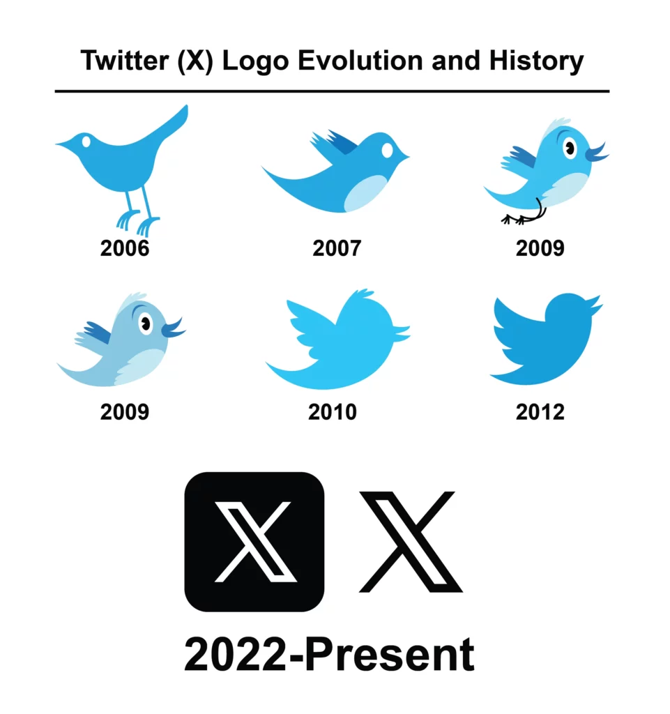 Twitter XLogo Evolution and History