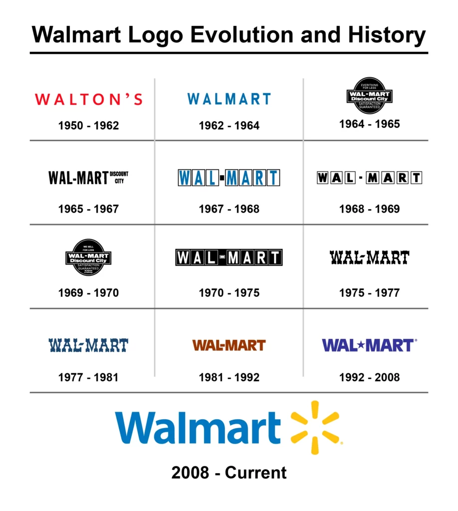 Walmart Logo Evolution