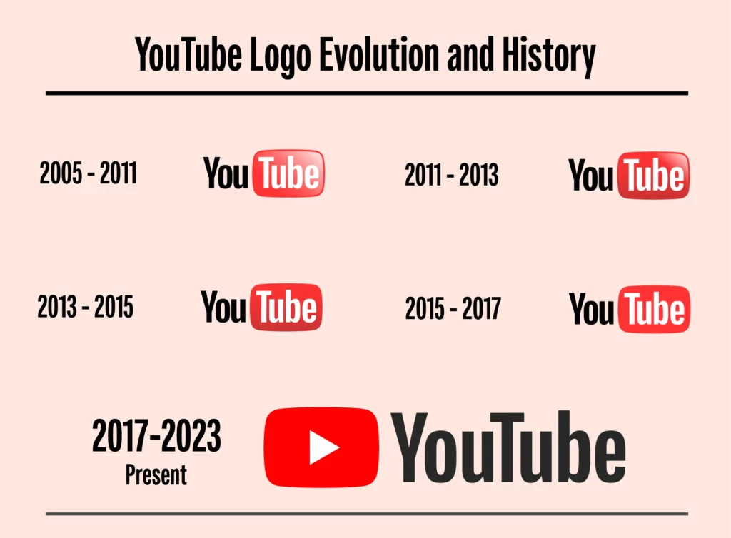 YouTube Logo Evolution and History