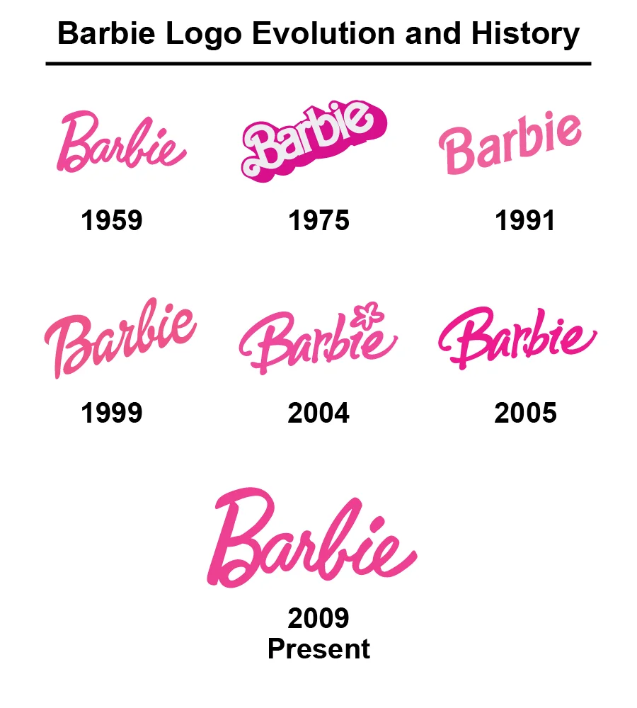 Barbie Logo Evolution