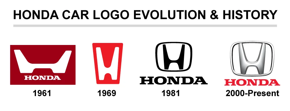 Honda Car Logo Evolution History