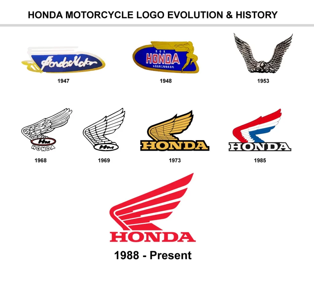 Honda-Motorcycle-Logo-Evolution-History