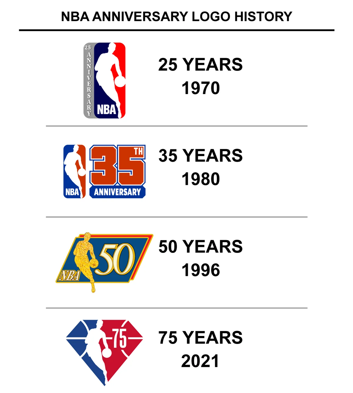 NBA Anniversary Logo History