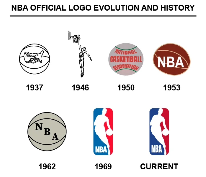 NBA Offical Logo History