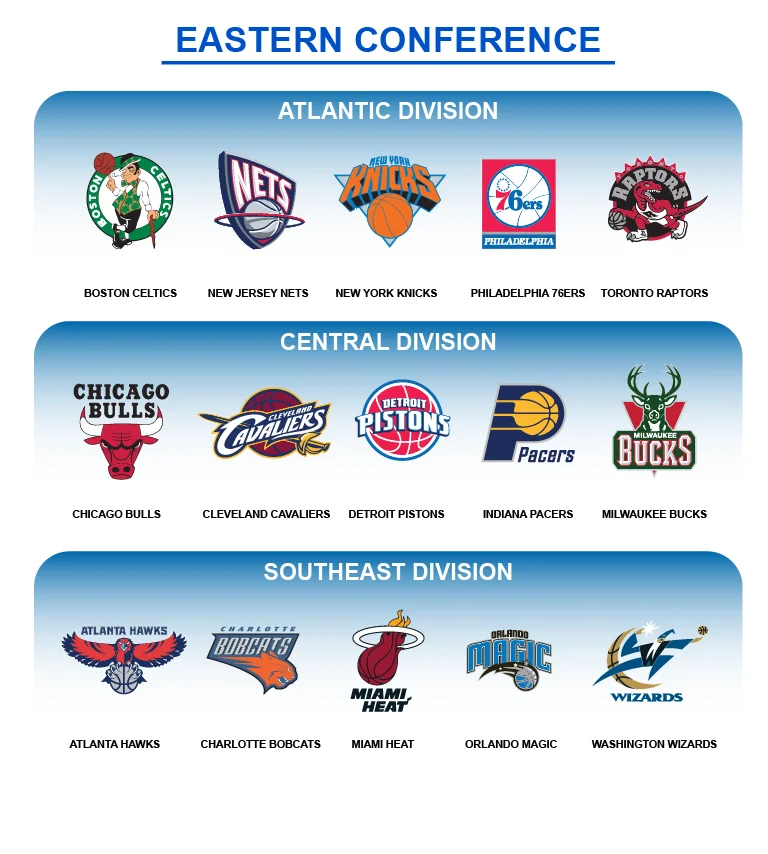 NBM Eastern Conference