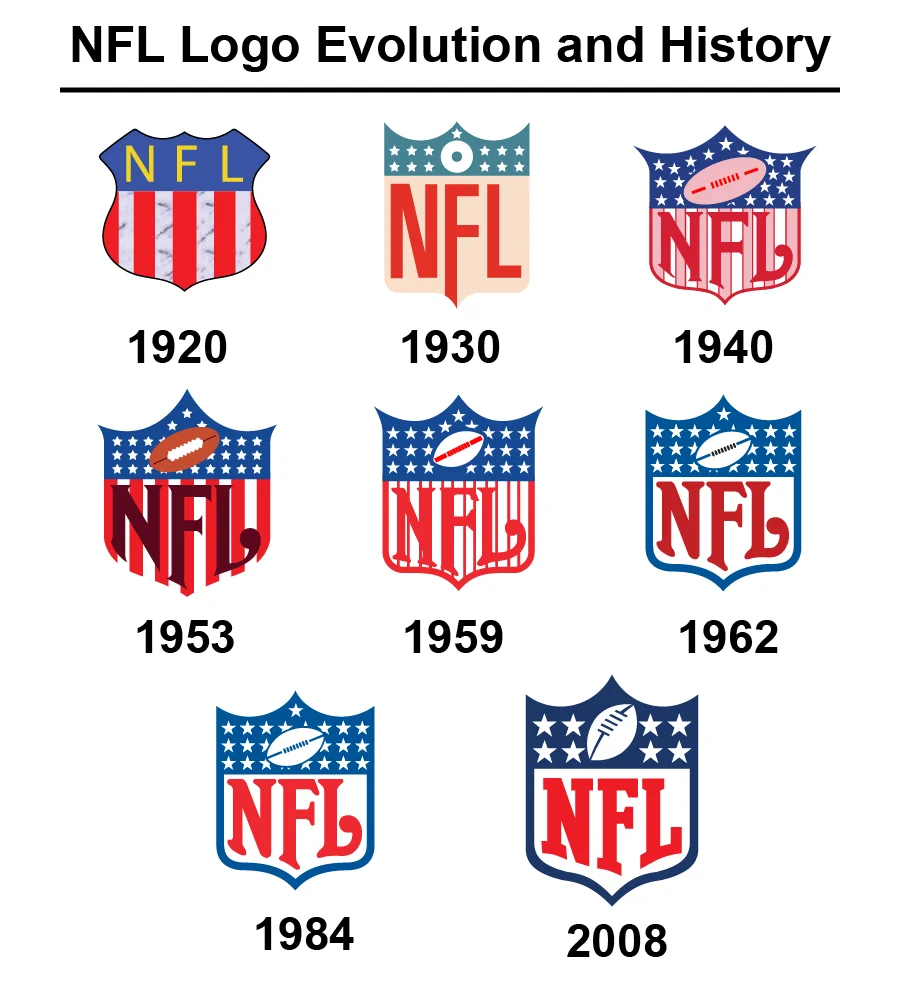 NFL Logo Evolution