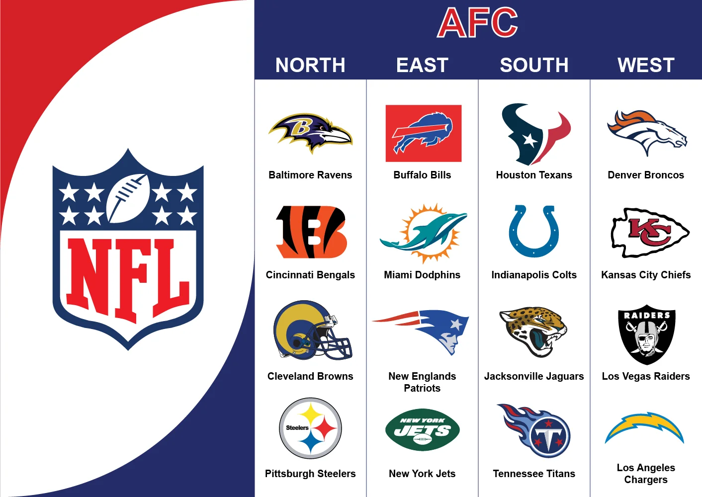 NFL Teams Logo AFC