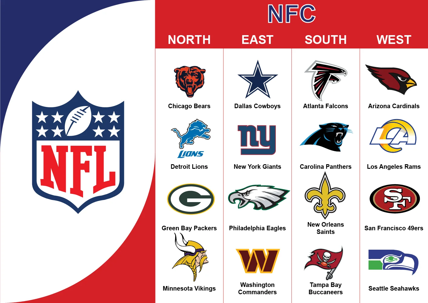 NFL Teams Logo NFC