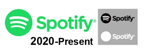 Spotify Logo Evolution 2020