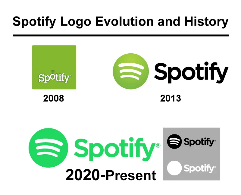 Spotify Logo Evolution and History