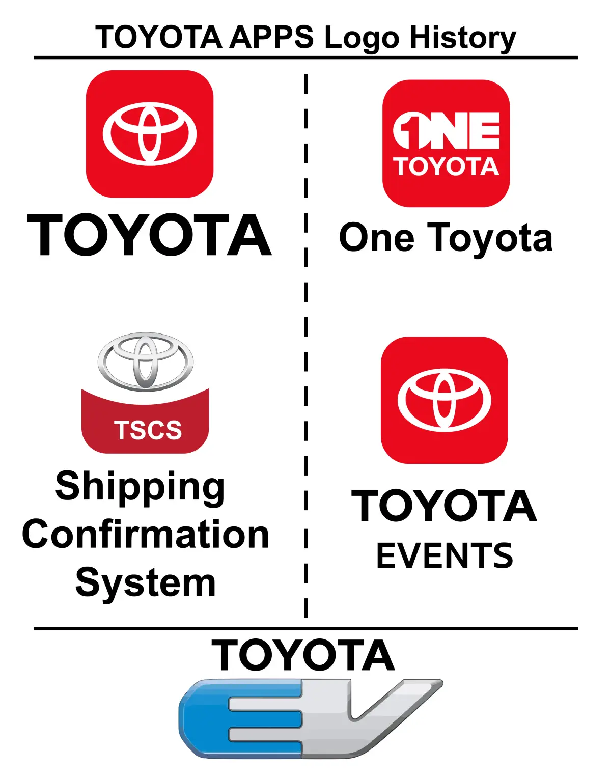 TOYOTA Apps Logo History