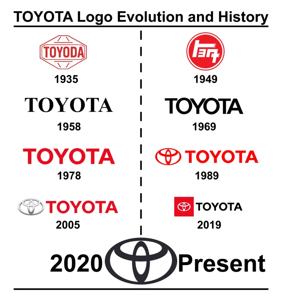 TOYOTA Logo Evolution and History