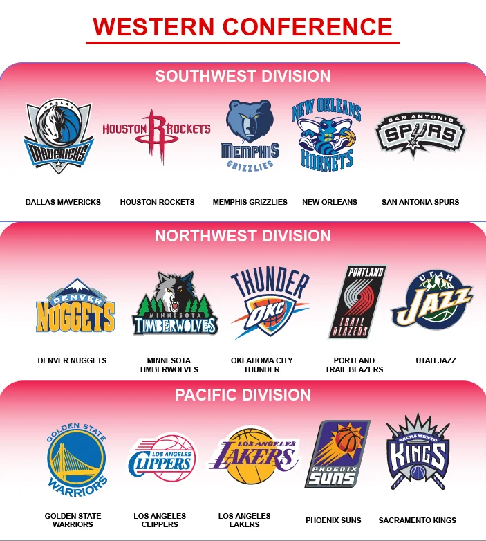 Western Conference