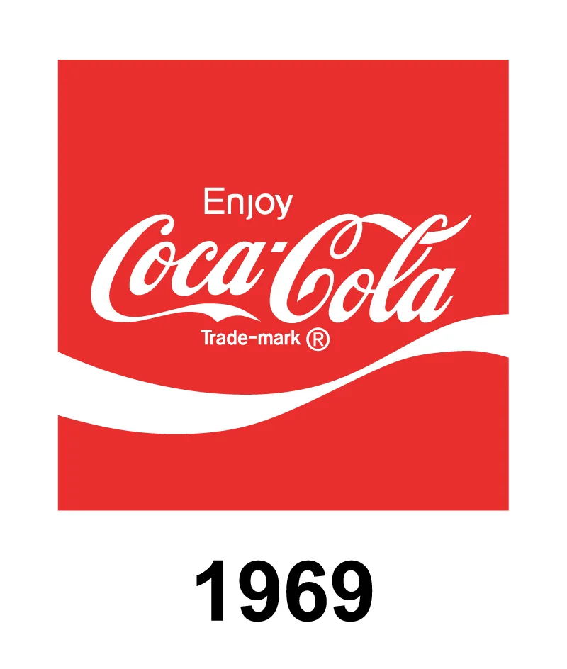 Coca Cola Logo Evolution 1969