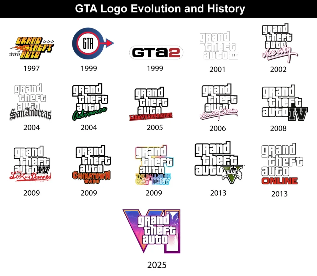 GTA Logo Evolution History