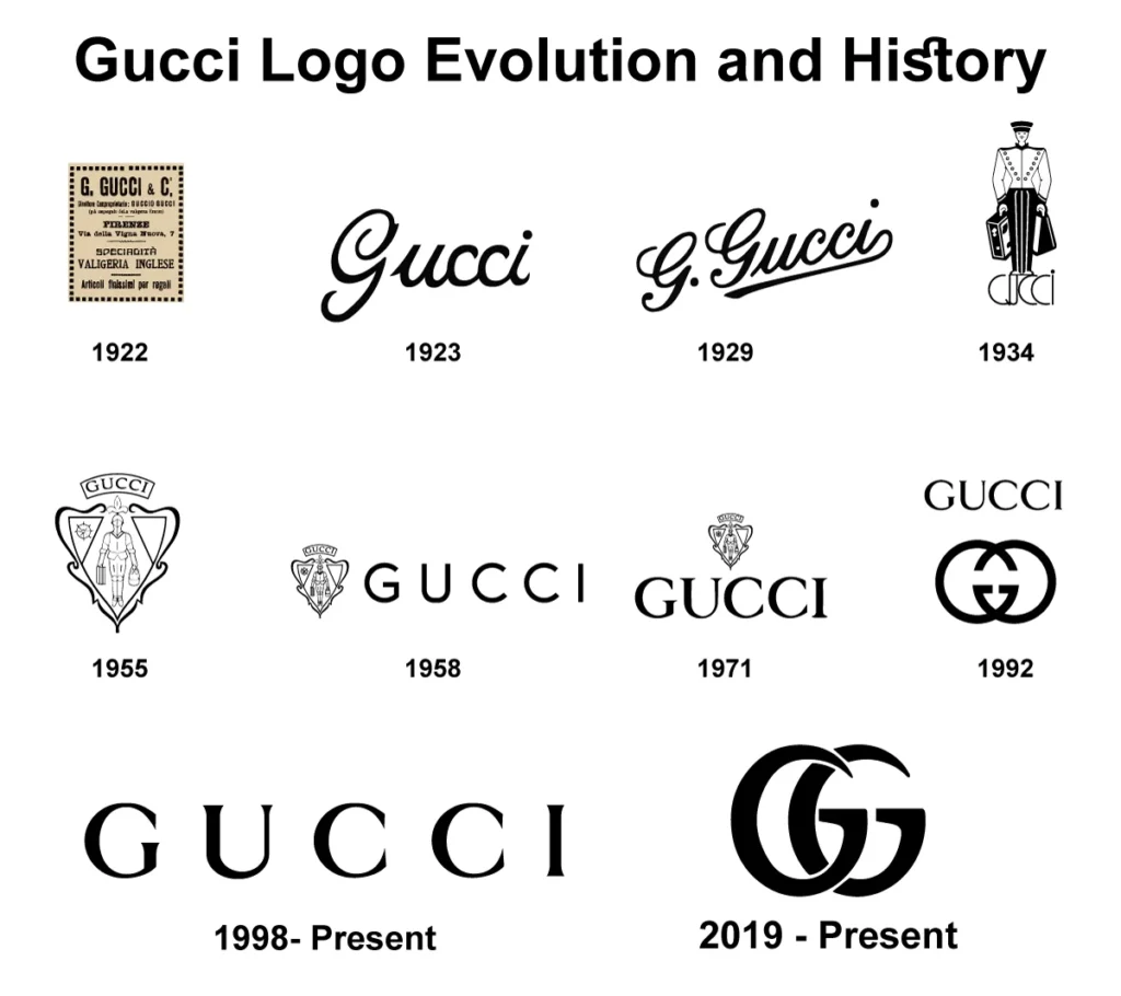 Gucci Logo Evolution and History