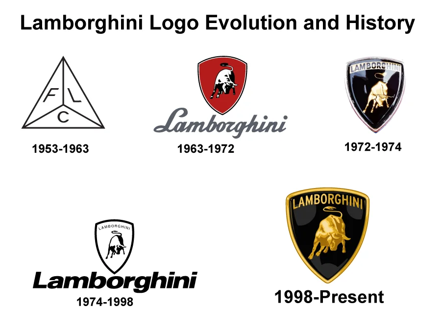 Lamborghini Logo Evolution and History