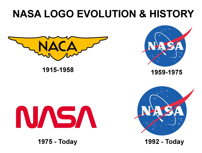 Nasa Logo Evolution And History