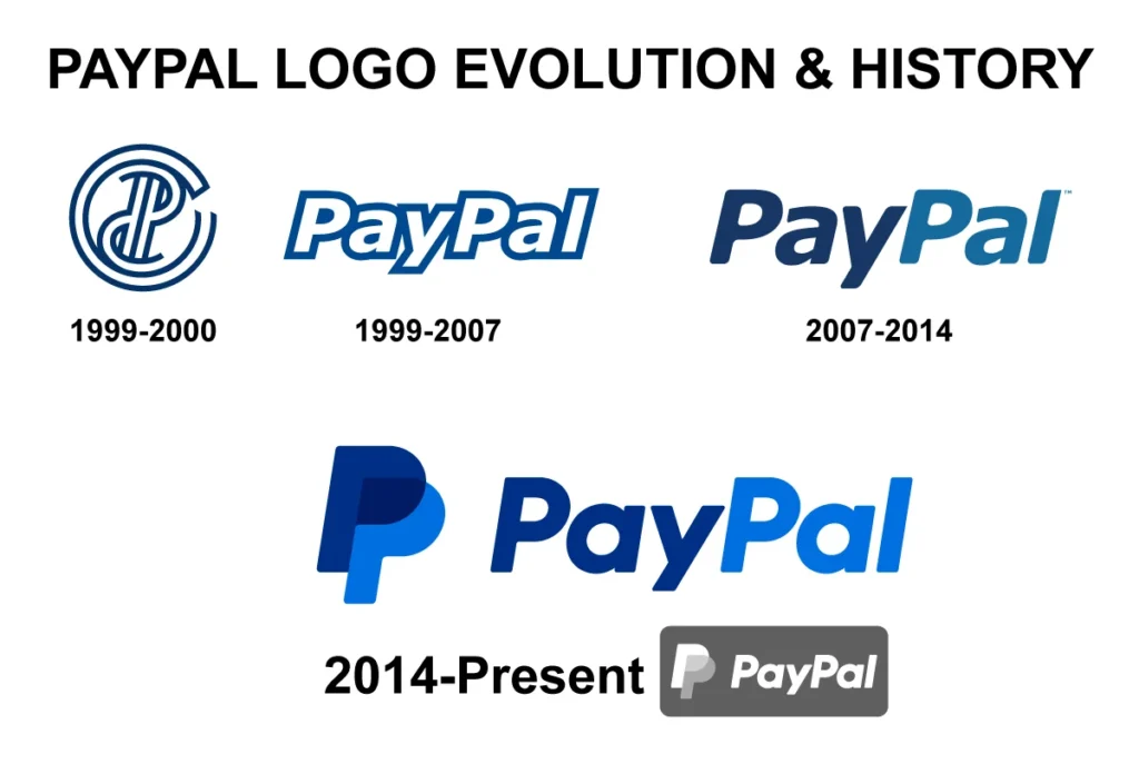 Paypal Logo Evolution And History