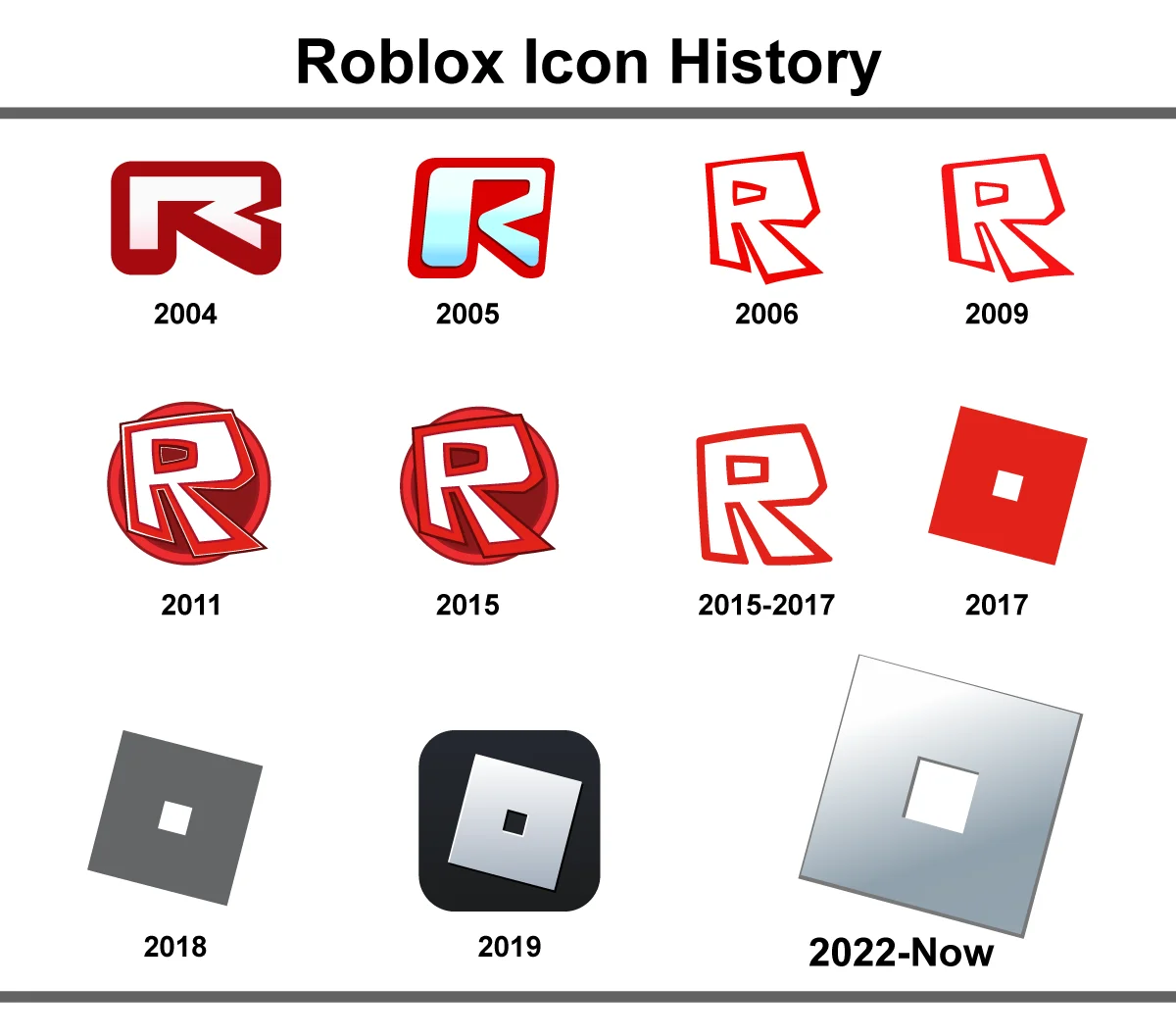 Roblox Icon History