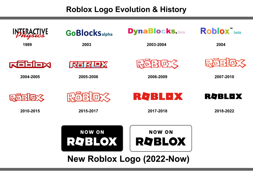 Roblox Logo Evolution and History PNG