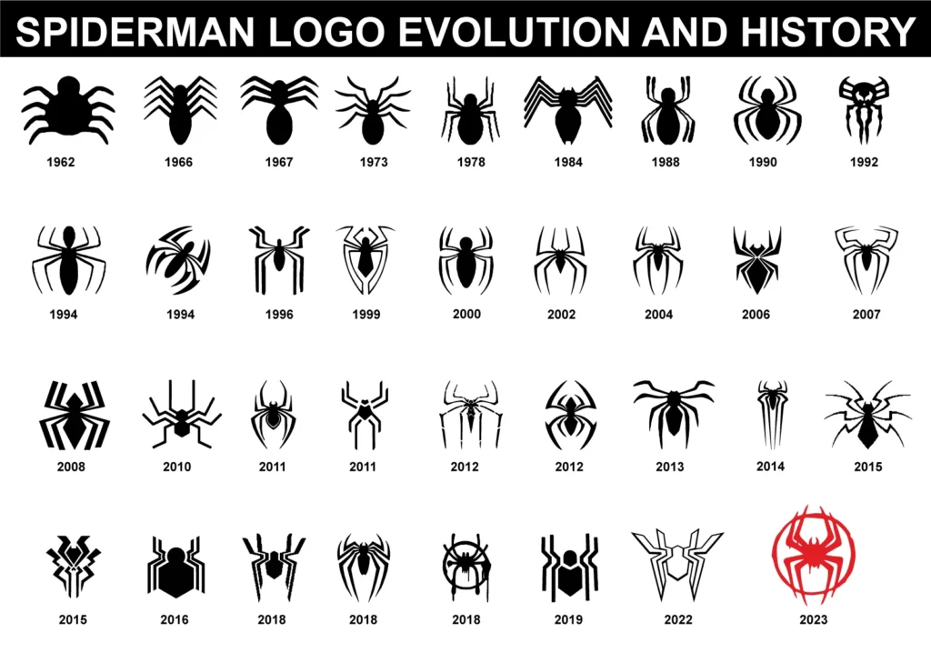 Spiderman Logo History
