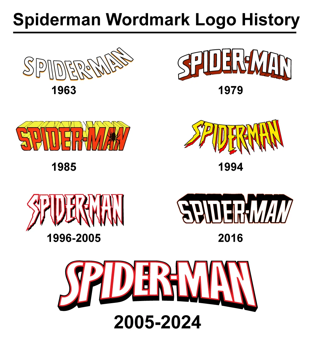 Spiderman Wordmark Logo History