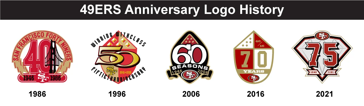 49ERS Anniversary Logo History