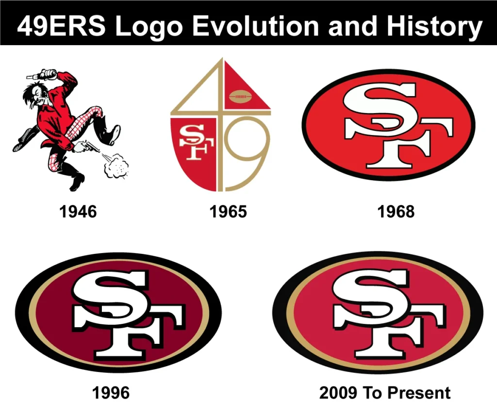 49ERS Logo Evolution and History