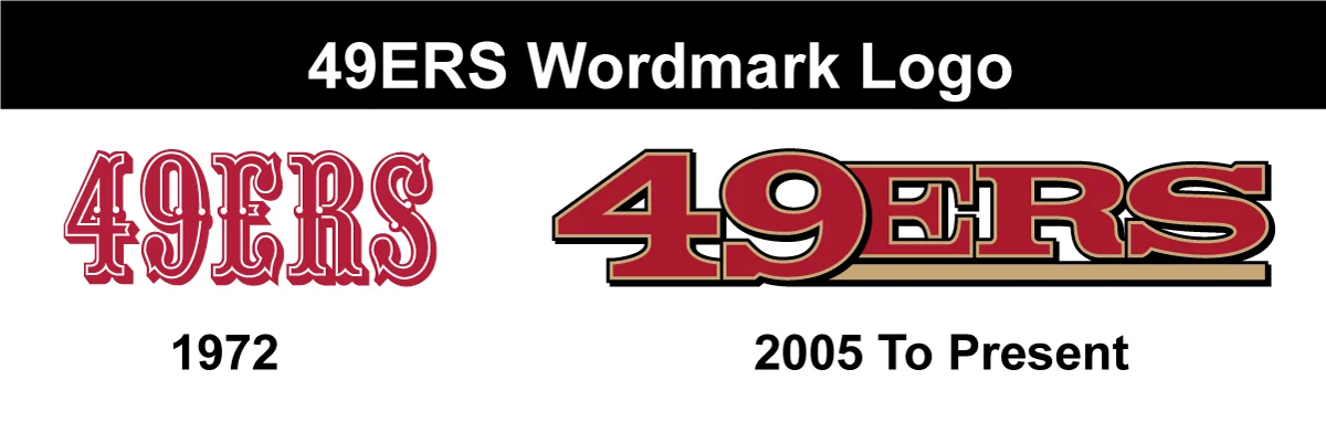 49ERS Wordmark Logo